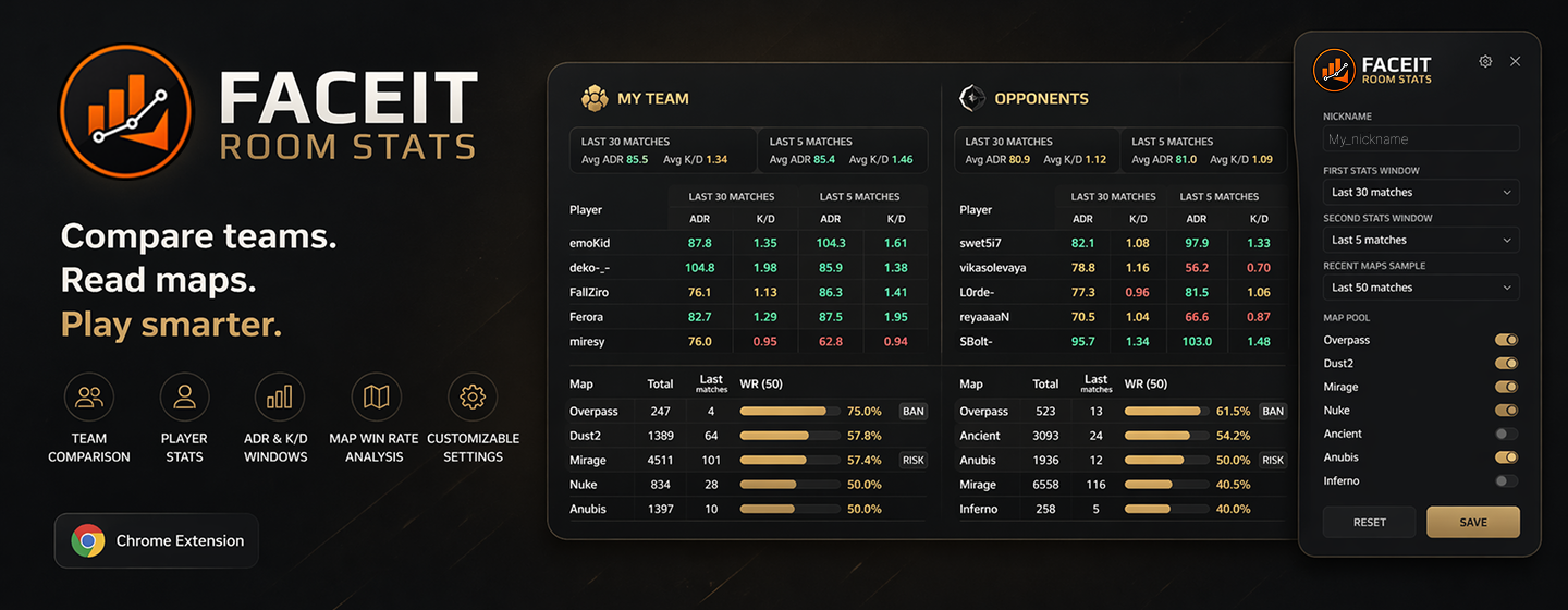 FACEIT Room Stats hero overview